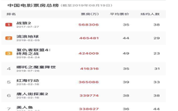 eva廠家|為中國(guó)電影加油，為產(chǎn)品質(zhì)量打call